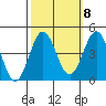 Cuyler Harbor tide chart for Saturday, October 8, 2022