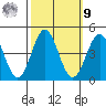 Cuyler Harbor tide chart for Sunday, October 9, 2022