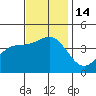 Cuyler Harbor tide chart for Monday, November 14, 2022