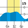 Cuyler Harbor tide chart for Tuesday, November 15, 2022