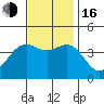 Cuyler Harbor tide chart for Wednesday, November 16, 2022