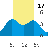 Cuyler Harbor tide chart for Thursday, November 17, 2022