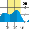 Cuyler Harbor tide chart for Tuesday, November 29, 2022