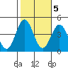 Cuyler Harbor tide chart for Saturday, November 5, 2022