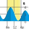 Cuyler Harbor tide chart for Sunday, November 6, 2022