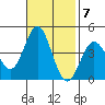 Cuyler Harbor tide chart for Monday, November 7, 2022