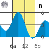 Cuyler Harbor tide chart for Tuesday, November 8, 2022