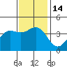 Cuyler Harbor tide chart for Wednesday, December 14, 2022