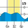 Cuyler Harbor tide chart for Thursday, December 15, 2022
