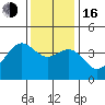 Cuyler Harbor tide chart for Friday, December 16, 2022