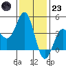 Cuyler Harbor tide chart for Friday, December 23, 2022