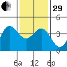 Cuyler Harbor tide chart for Thursday, December 29, 2022