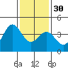 Cuyler Harbor tide chart for Friday, December 30, 2022