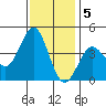 Cuyler Harbor tide chart for Monday, December 5, 2022