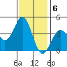 Cuyler Harbor tide chart for Tuesday, December 6, 2022