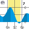 Cuyler Harbor tide chart for Wednesday, December 7, 2022