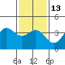 Cuyler Harbor tide chart for Friday, January 13, 2023