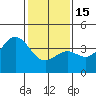 Cuyler Harbor tide chart for Sunday, January 15, 2023