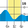 Cuyler Harbor tide chart for Monday, January 16, 2023