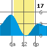 Cuyler Harbor tide chart for Tuesday, January 17, 2023