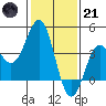 Cuyler Harbor tide chart for Saturday, January 21, 2023