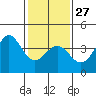 Cuyler Harbor tide chart for Friday, January 27, 2023