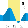 Cuyler Harbor tide chart for Thursday, January 5, 2023