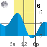 Cuyler Harbor tide chart for Friday, January 6, 2023