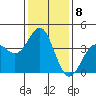 Cuyler Harbor tide chart for Sunday, January 8, 2023