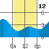 Cuyler Harbor tide chart for Sunday, February 12, 2023
