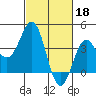 Cuyler Harbor tide chart for Saturday, February 18, 2023