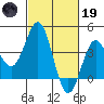 Cuyler Harbor tide chart for Sunday, February 19, 2023
