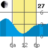 Cuyler Harbor tide chart for Monday, February 27, 2023