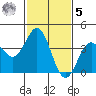 Cuyler Harbor tide chart for Sunday, February 5, 2023