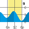 Cuyler Harbor tide chart for Thursday, February 9, 2023