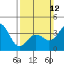 Cuyler Harbor tide chart for Sunday, March 12, 2023
