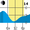 Cuyler Harbor tide chart for Tuesday, March 14, 2023