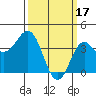 Cuyler Harbor tide chart for Friday, March 17, 2023