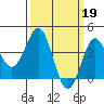 Cuyler Harbor tide chart for Sunday, March 19, 2023