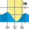 Cuyler Harbor tide chart for Thursday, March 30, 2023