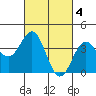 Cuyler Harbor tide chart for Saturday, March 4, 2023