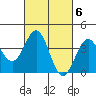 Cuyler Harbor tide chart for Monday, March 6, 2023