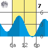 Cuyler Harbor tide chart for Tuesday, March 7, 2023