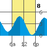 Cuyler Harbor tide chart for Wednesday, March 8, 2023