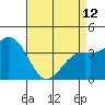Cuyler Harbor tide chart for Wednesday, April 12, 2023