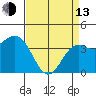 Cuyler Harbor tide chart for Thursday, April 13, 2023