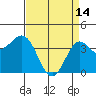Cuyler Harbor tide chart for Friday, April 14, 2023