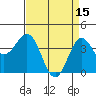 Cuyler Harbor tide chart for Saturday, April 15, 2023