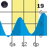 Cuyler Harbor tide chart for Wednesday, April 19, 2023