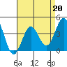 Cuyler Harbor tide chart for Thursday, April 20, 2023
